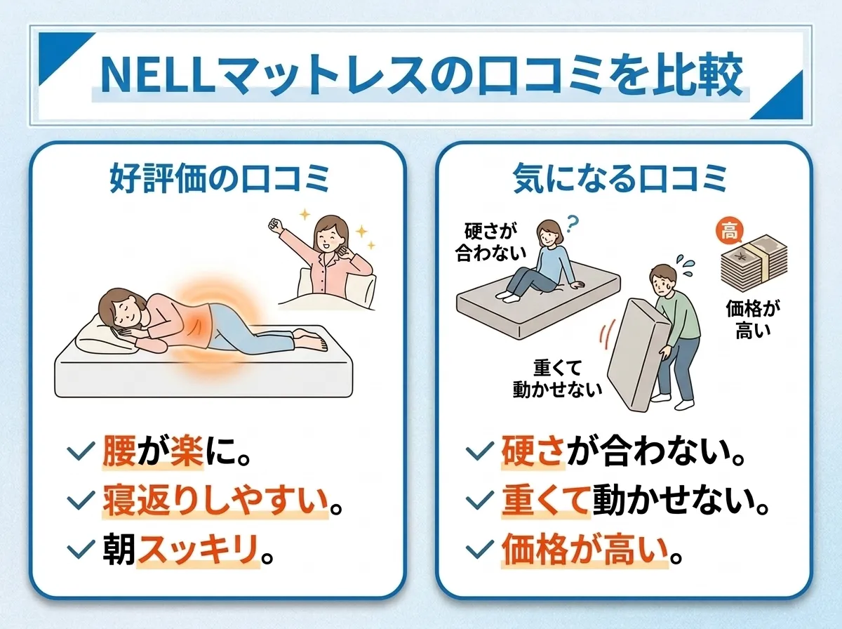 NELL マットレスの口コミを比較