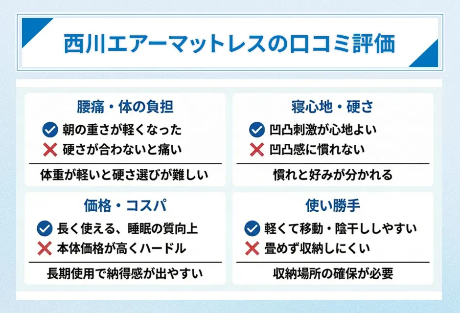西川エアーマットレスの口コミ評価