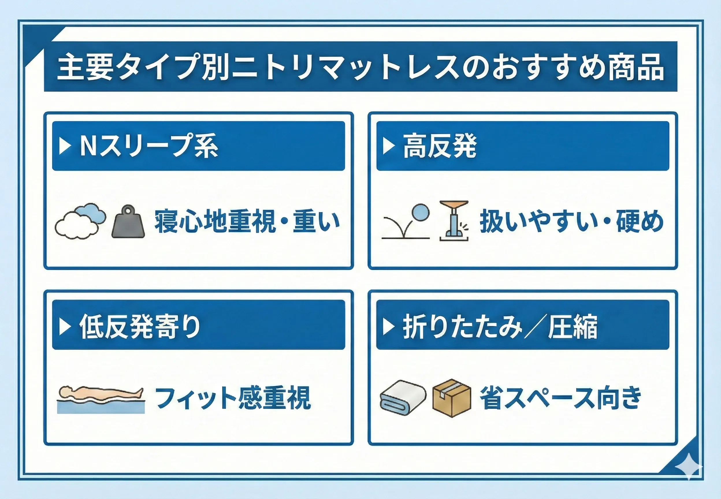 ニトリマットレスの主要タイプ別のおすすめ商品