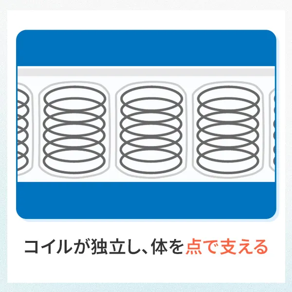 ポケットコイルの構造