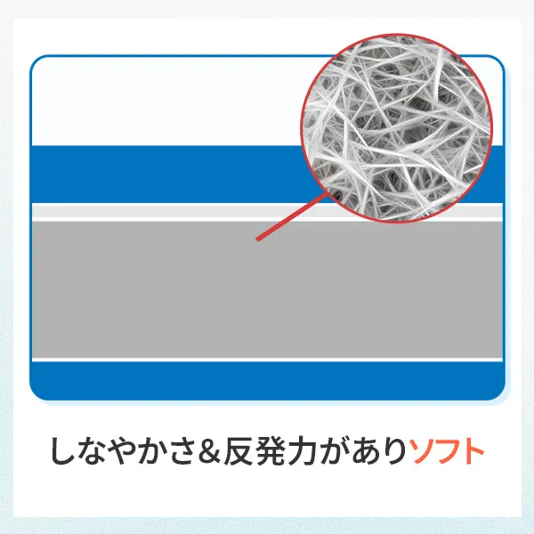 ポリエチレンの構造