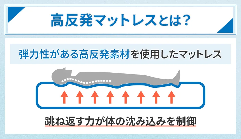 高反発マットレスの効果