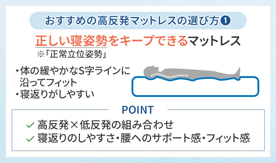 高反発マットレスの選び方①