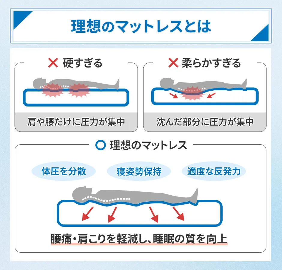 理想のマットレスとは