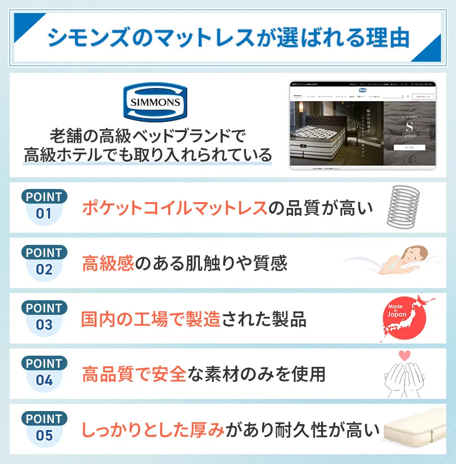 シモンズのマットレスが選ばれる理由