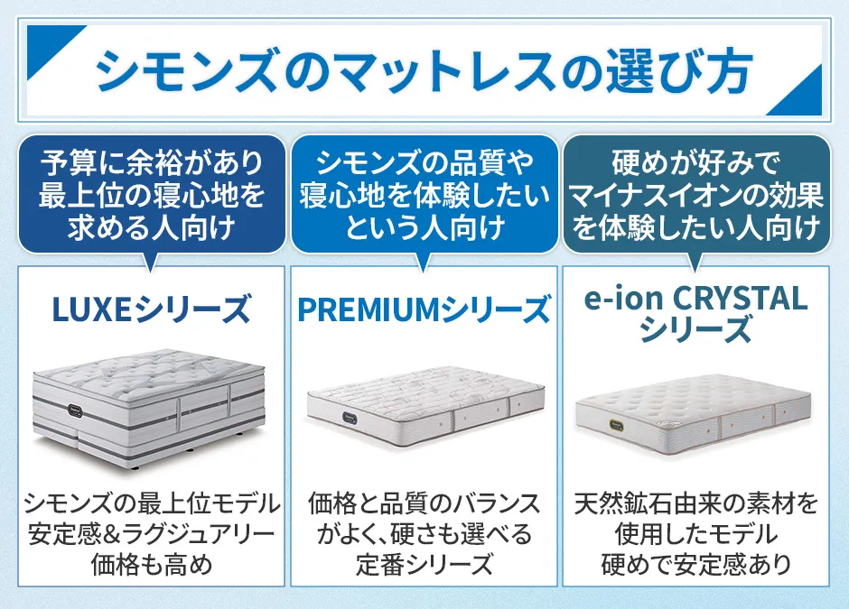 シモンズのマットレスの選び方