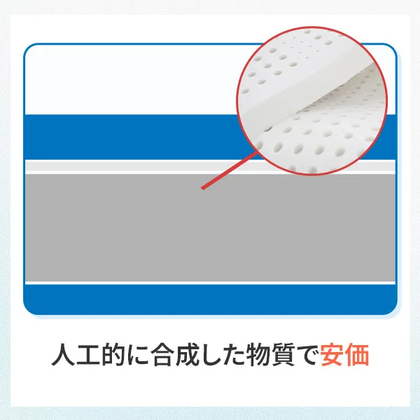 合成繊維の構造