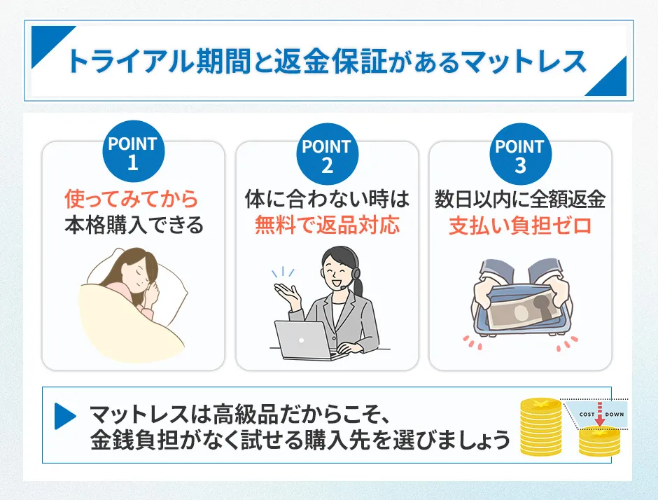 トライアルと返金保証付きのマットレス