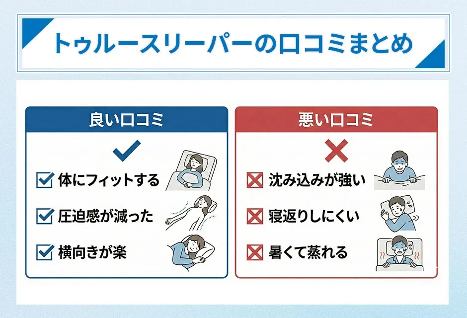 トゥルースリーパーの良い口コミと悪い口コミ