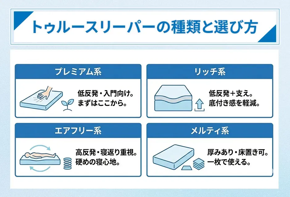 トゥルースリーパーの種類と選び方