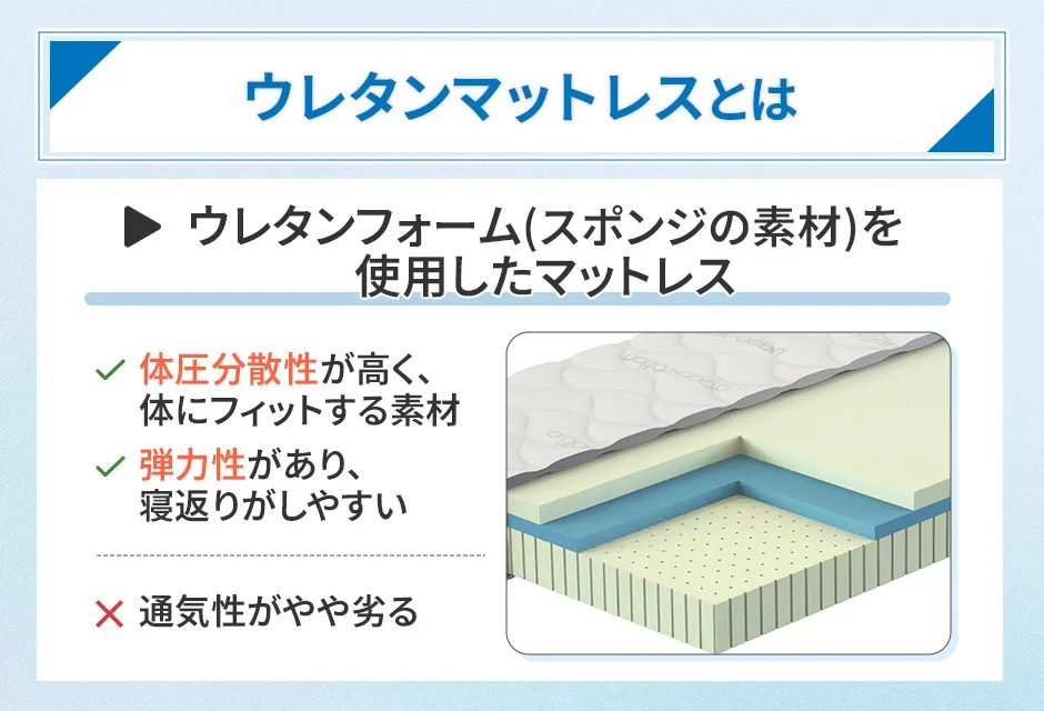 ウレタンマットレスとは