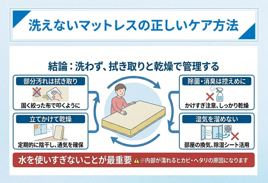 洗えないマットレスの正しいケア方法