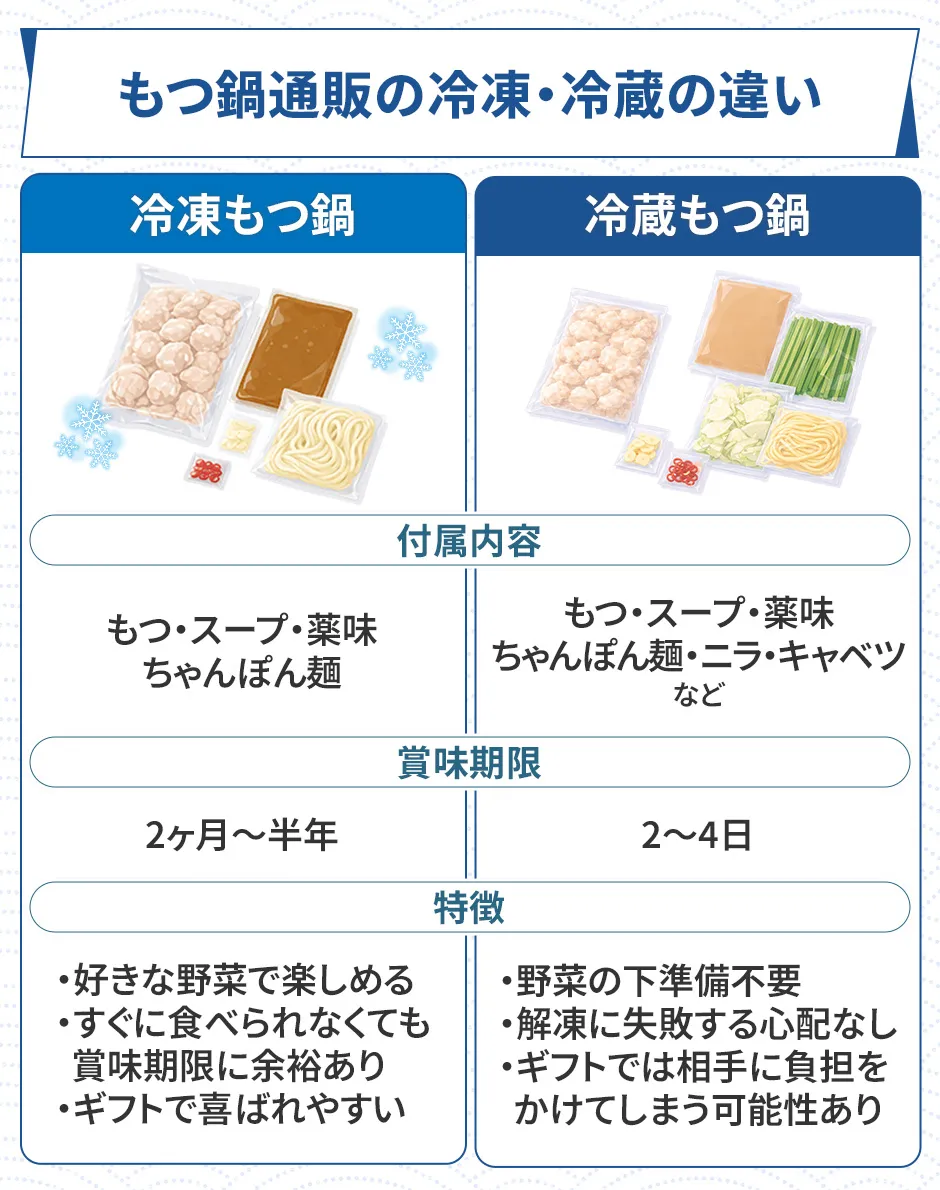 もつ鍋通販の冷凍・冷蔵の違い