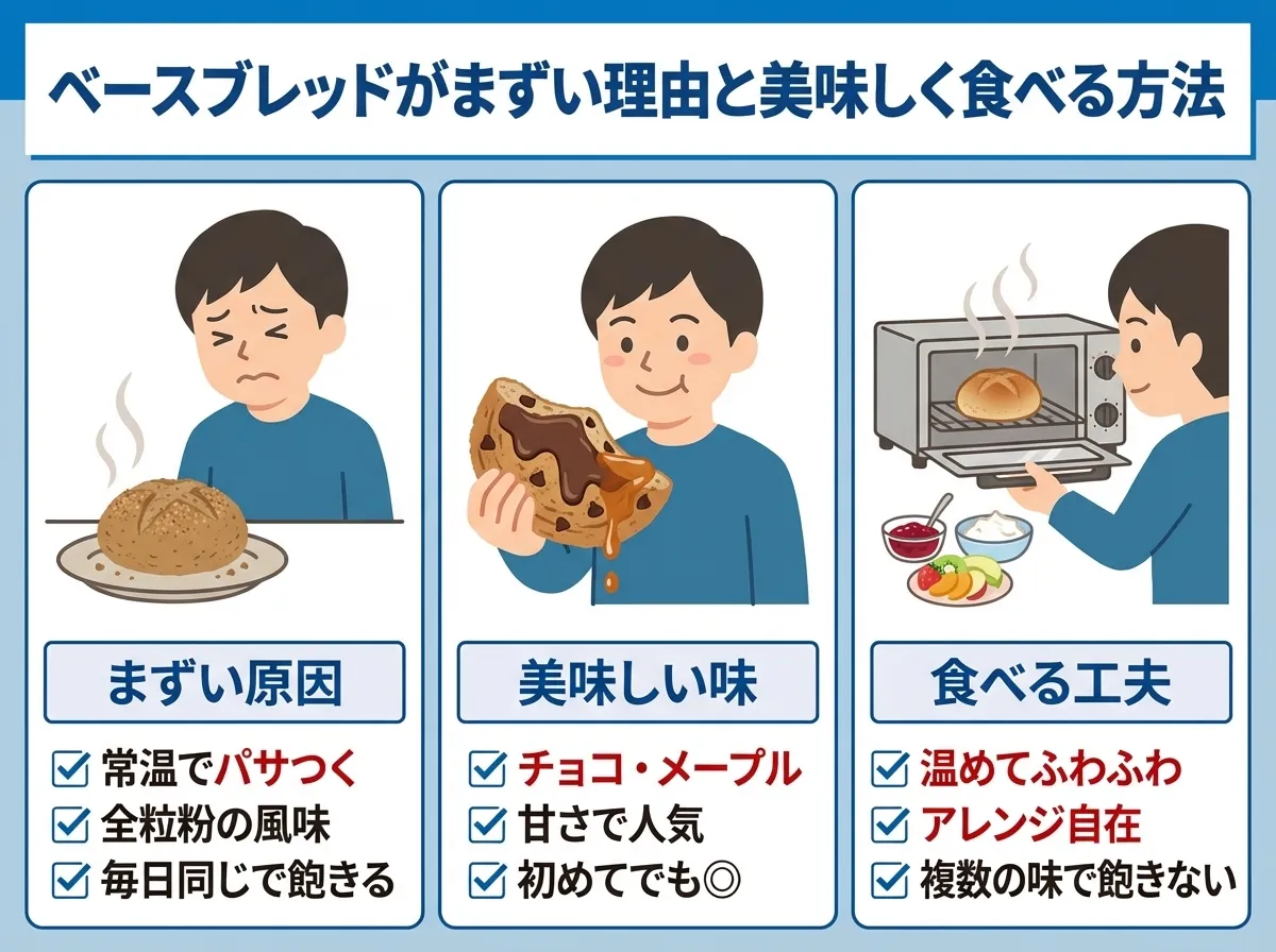 ベースブレッドがまずいと言われる理由と美味しく食べる方法
