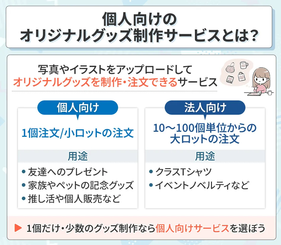 個人向けオリジナルグッズ制作サービスとは