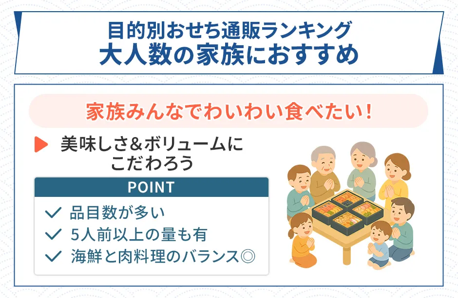 大人数の家族に合うおせち通販ランキング