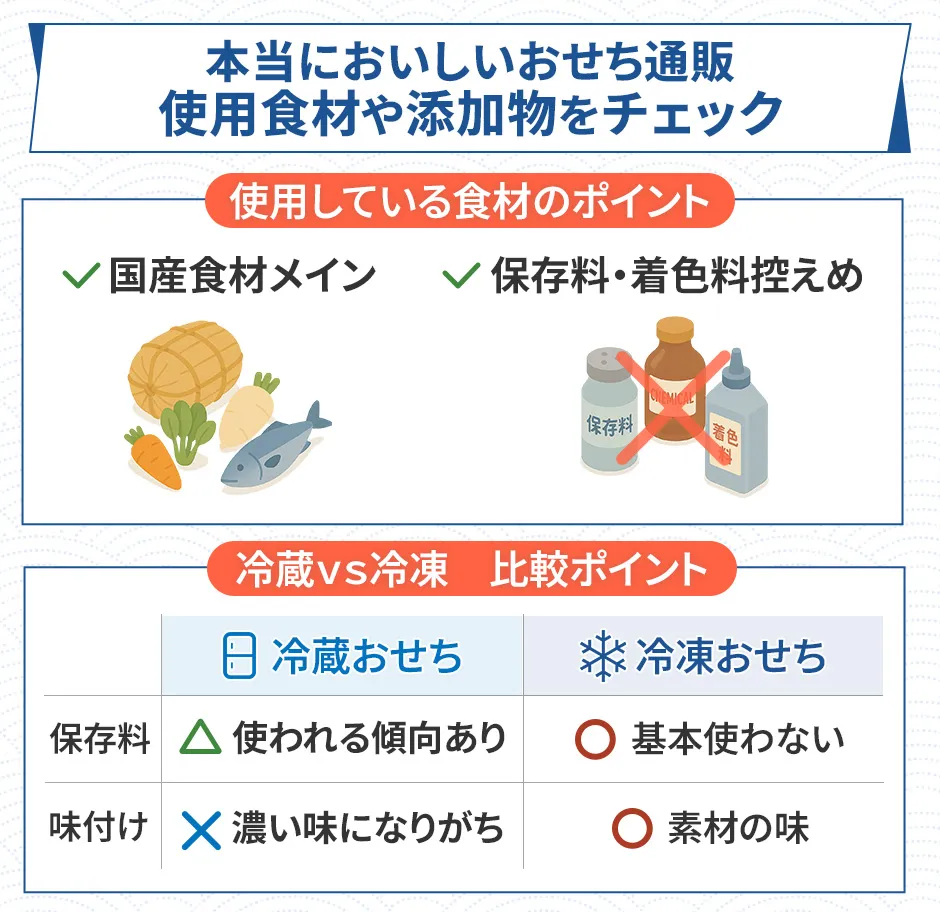 おせち通販の使用食材のポイント、国産食材がメイン、帆保存料や着色料が控えめ