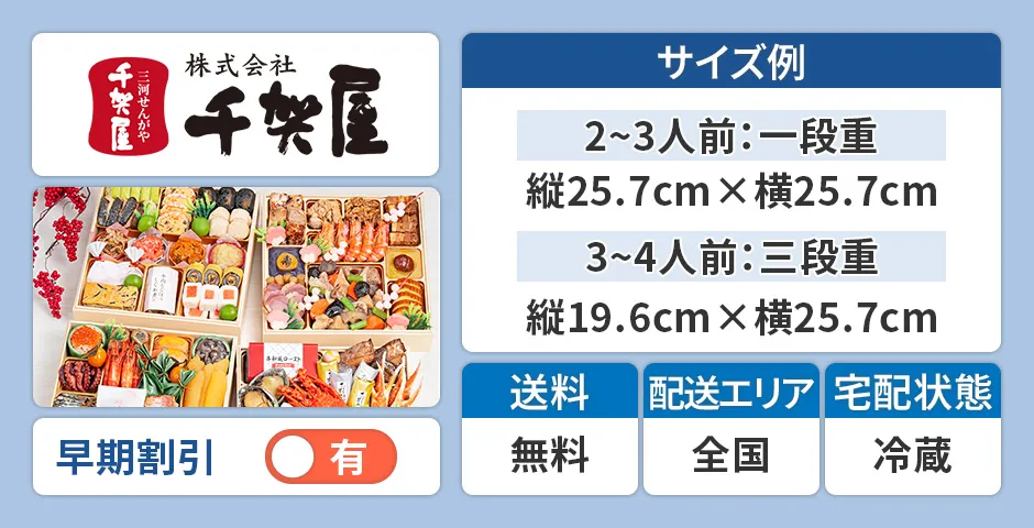 千賀屋のおせちについて、サイズ例、早期割引有、送料無料、全国配送、冷蔵状態で宅配