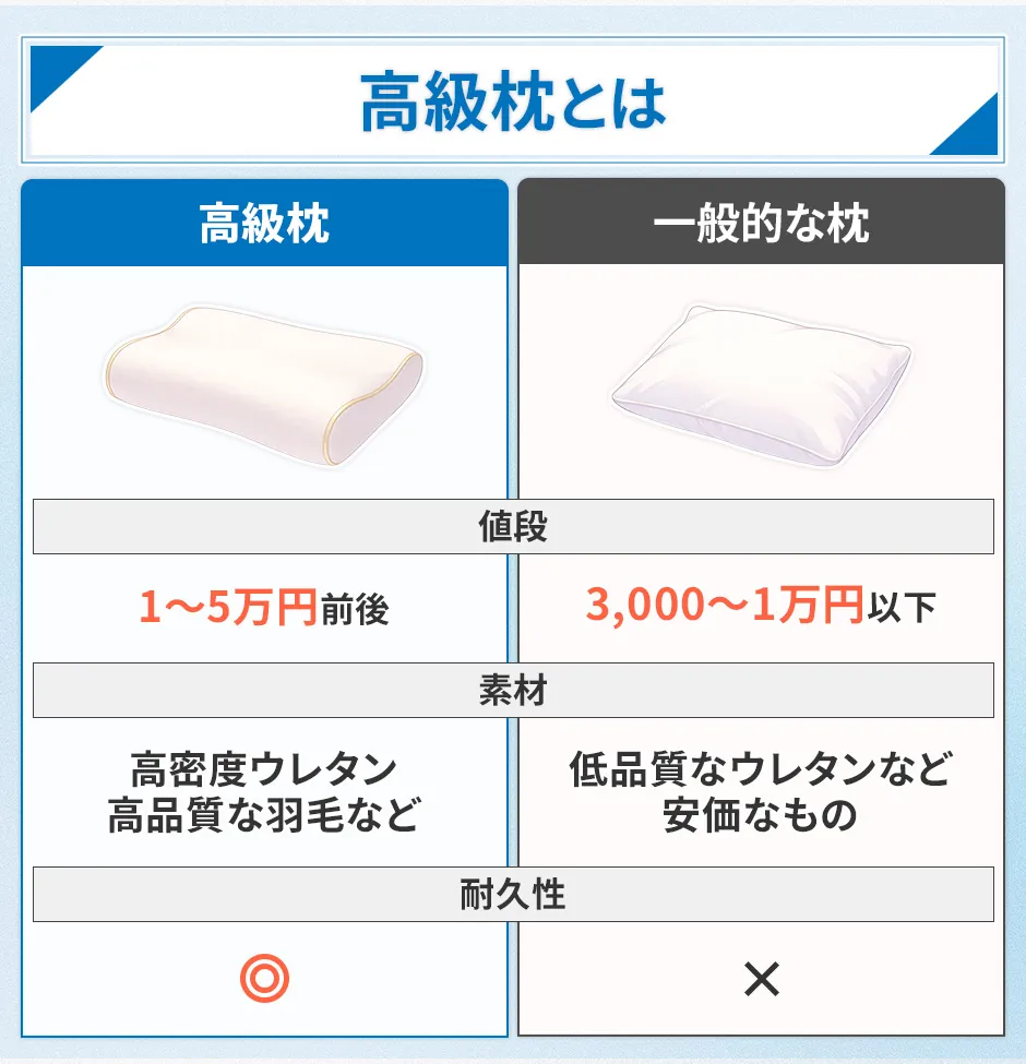 高級枕と一般的な枕の違い