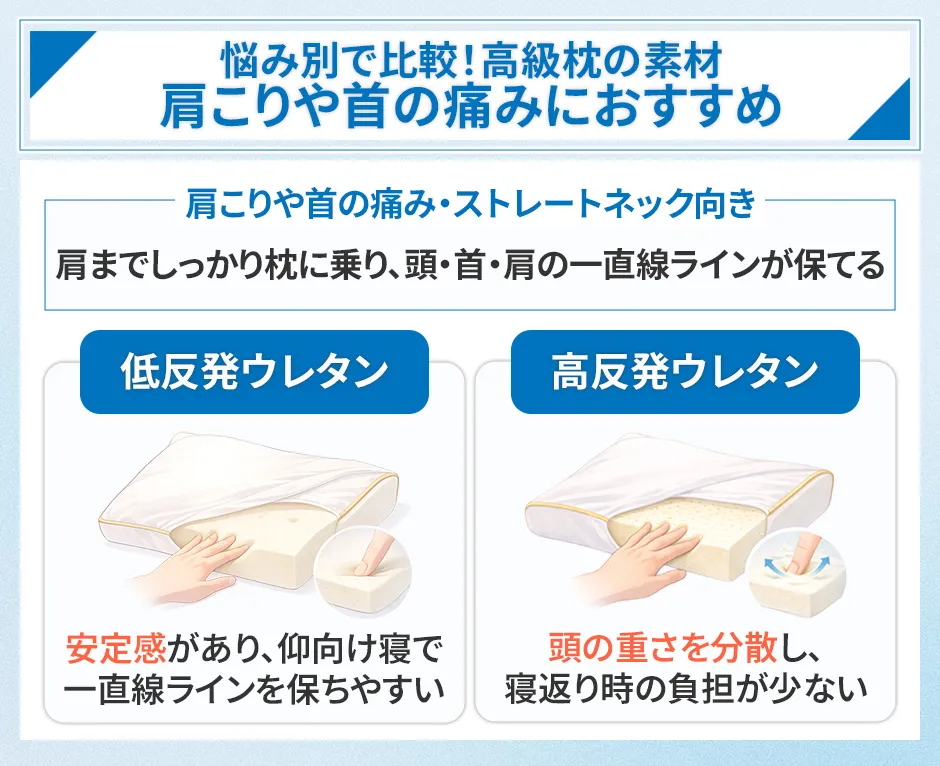 肩こりや首の痛みにおすすめの高級枕
