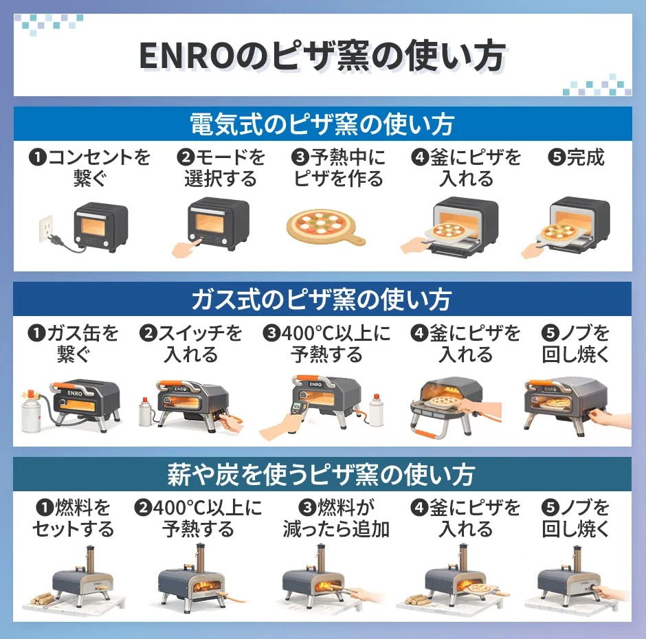 ENROのピザ窯の使い方