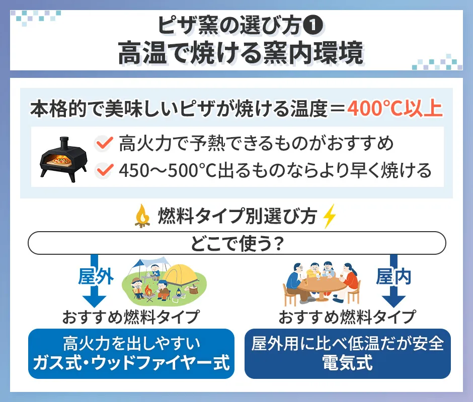 ピザ窯の選び方①