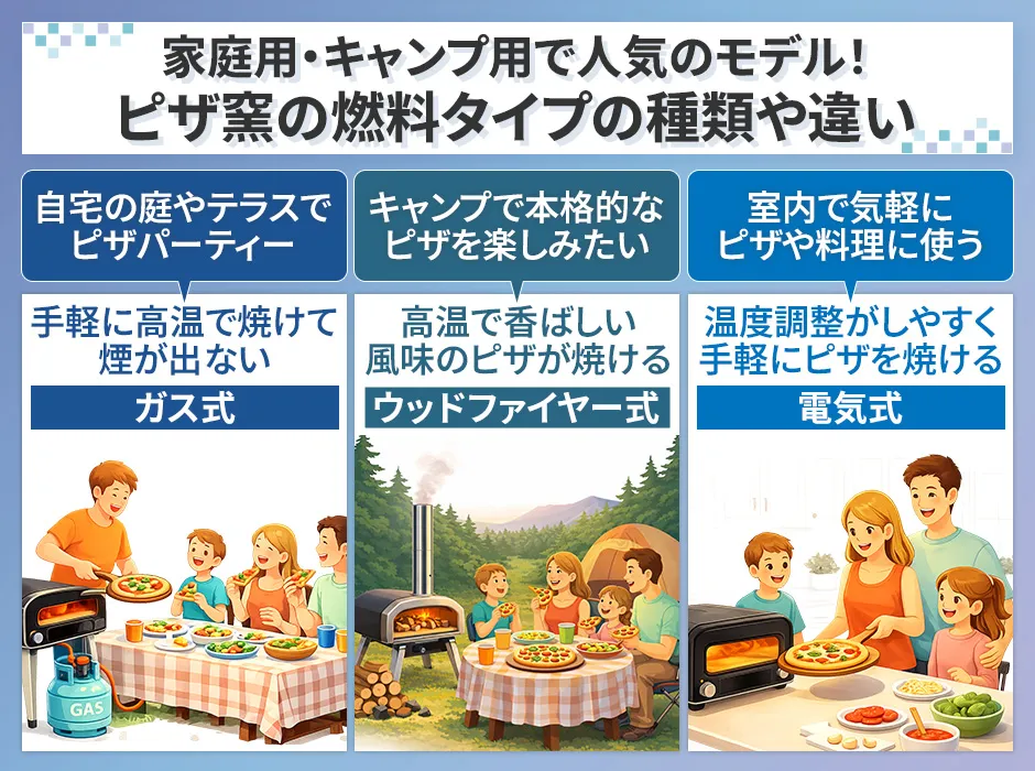 ピザ窯のおすすめ燃料タイプのまとめ