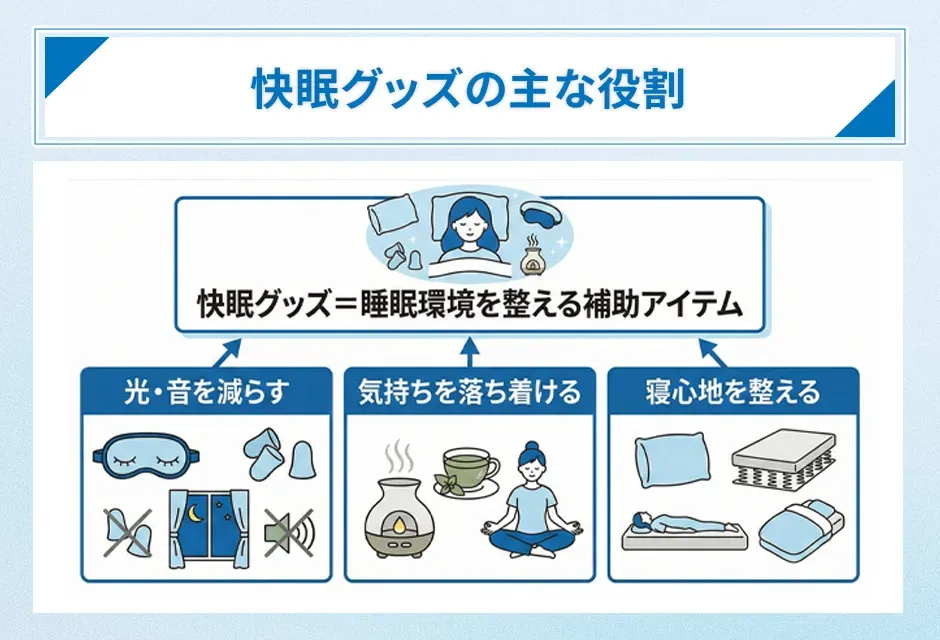 快眠グッズの主な役割は睡眠環境を補助的に整えること