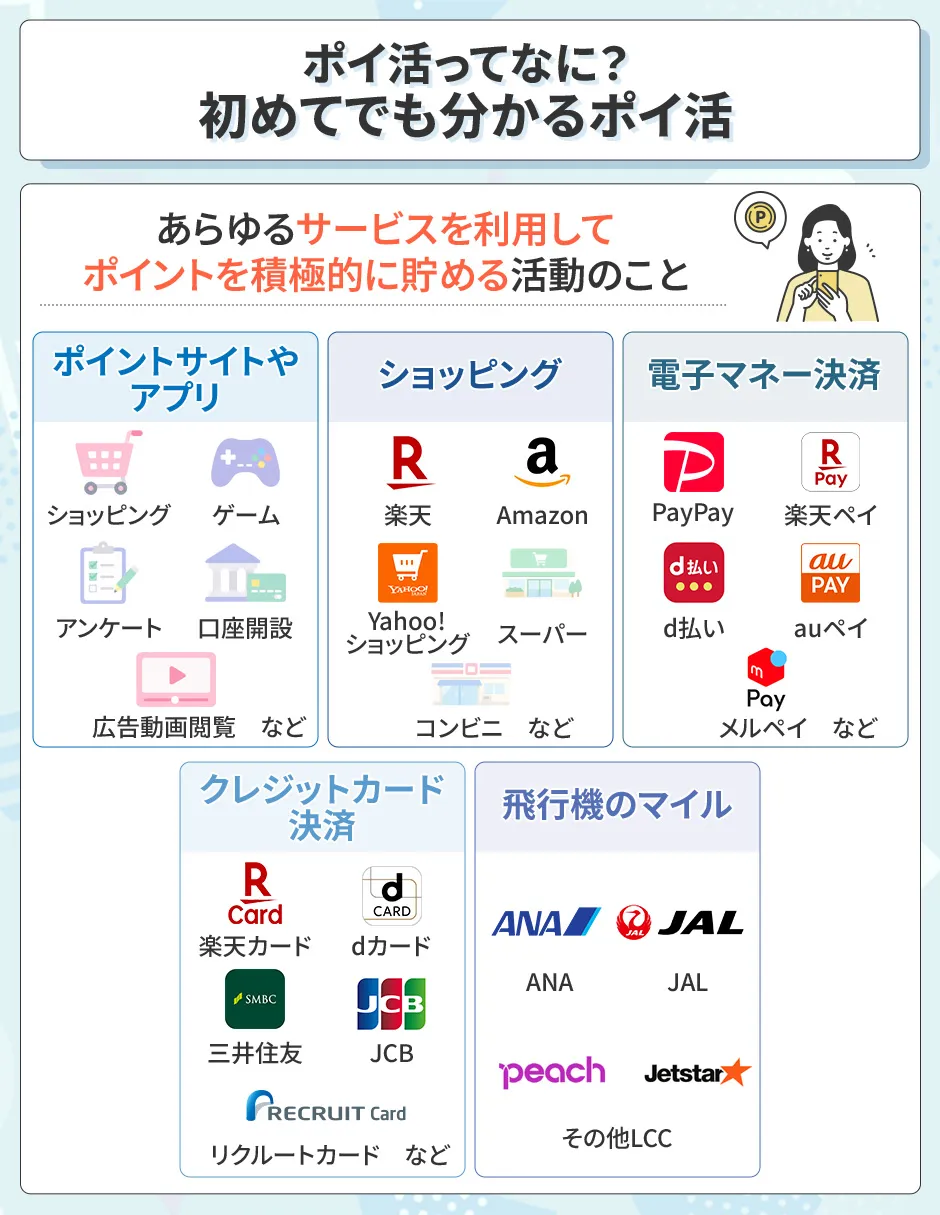 ポイ活とは
