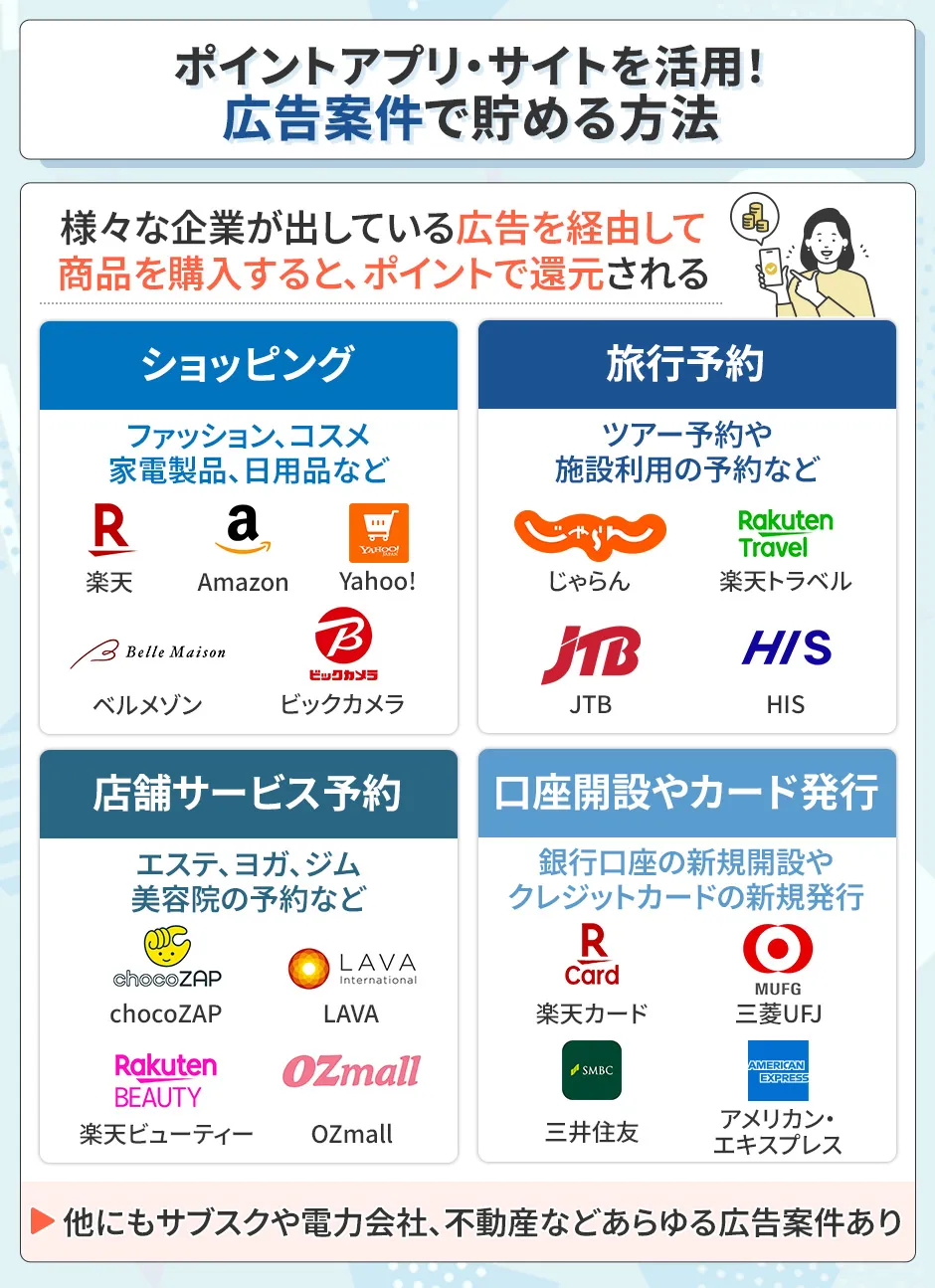 広告案件のポイ活