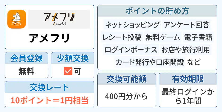 アメフリ