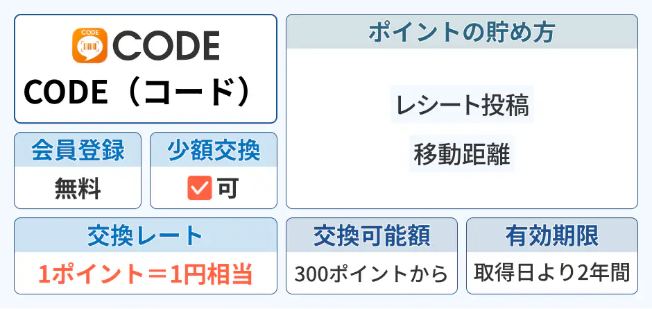 CODE（コード）