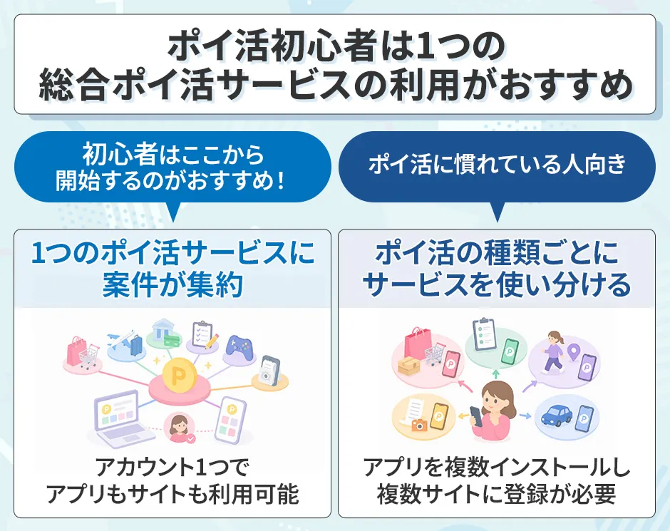 ポイ活の始め方のコツ