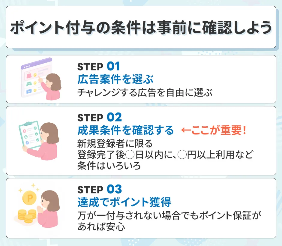 ポイ活の広告案件の注意点