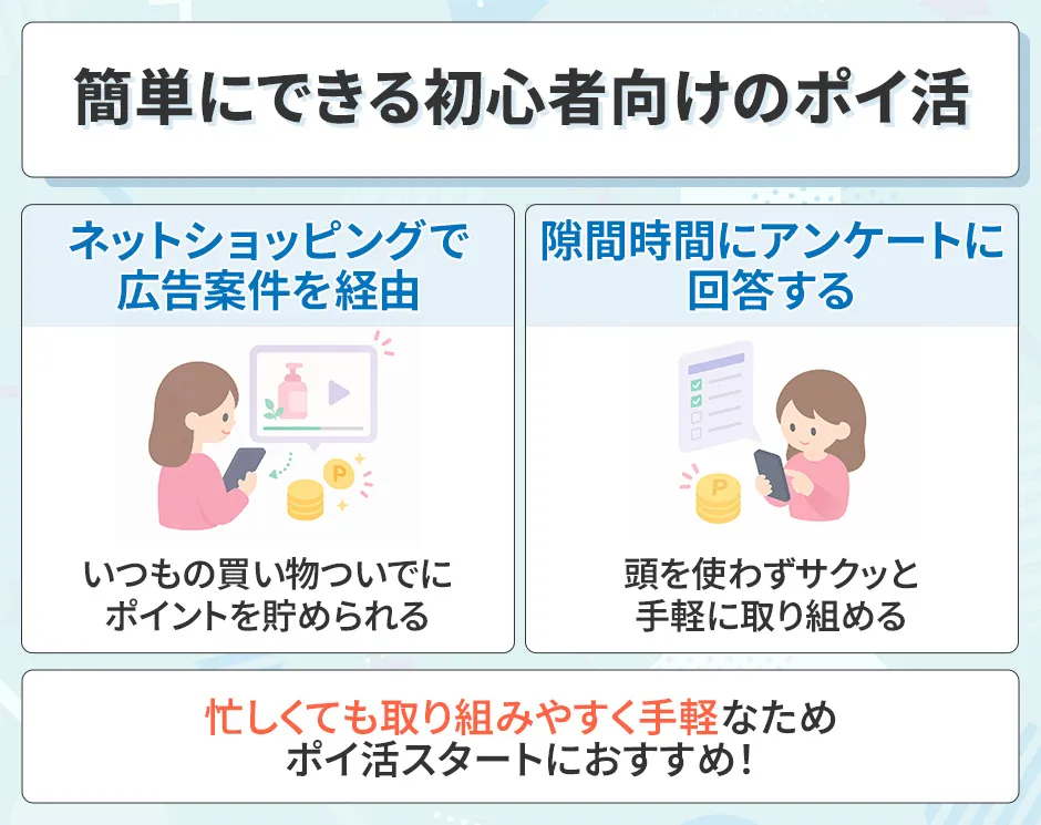ショッピング・アンケートによるポイ活