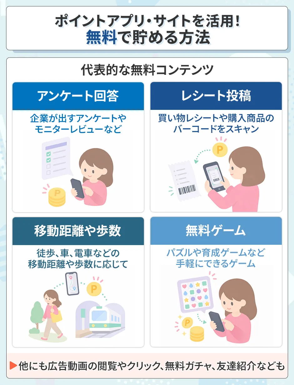 無料でできるポイ活