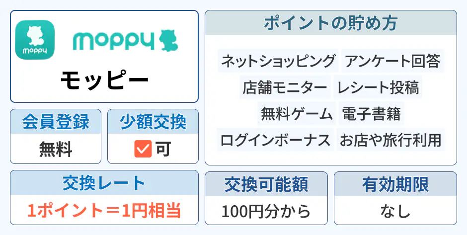 モッピー