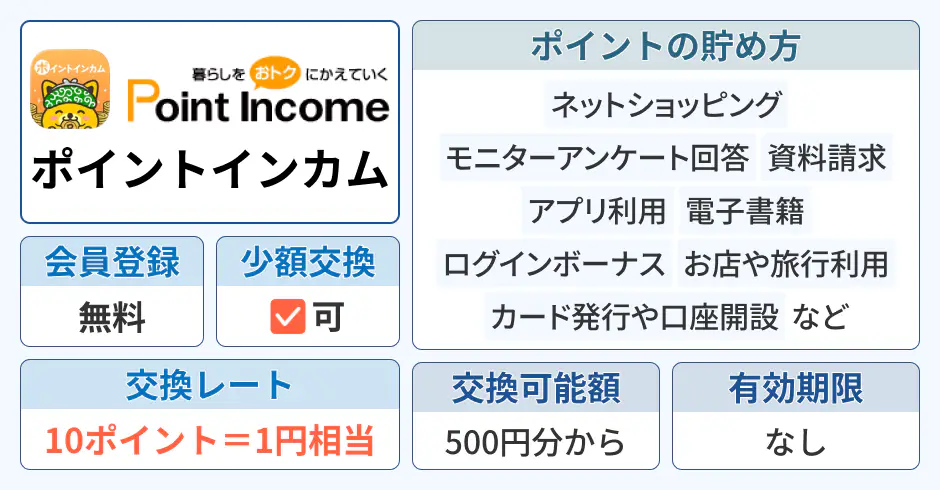 ポイントインカム