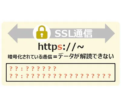 SSL