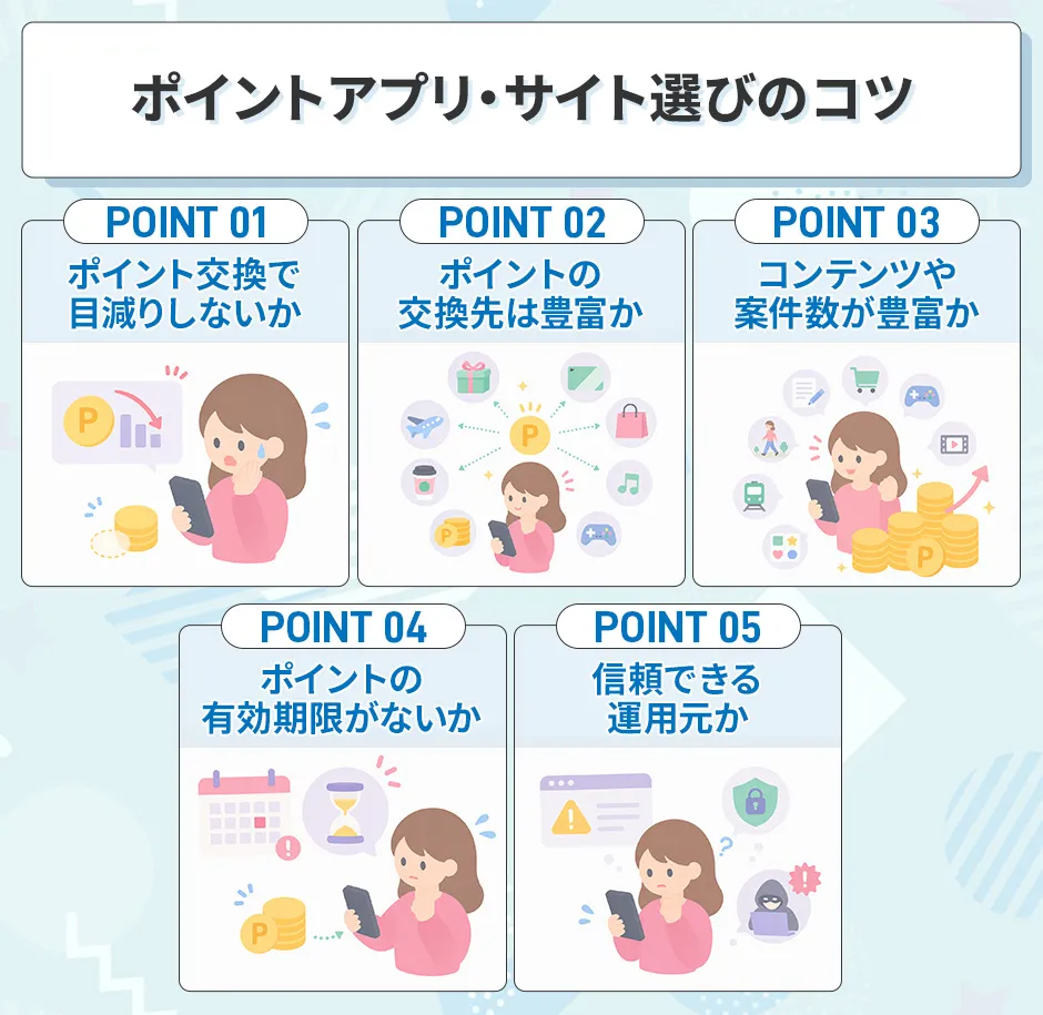 初めてのポイ活の選び方