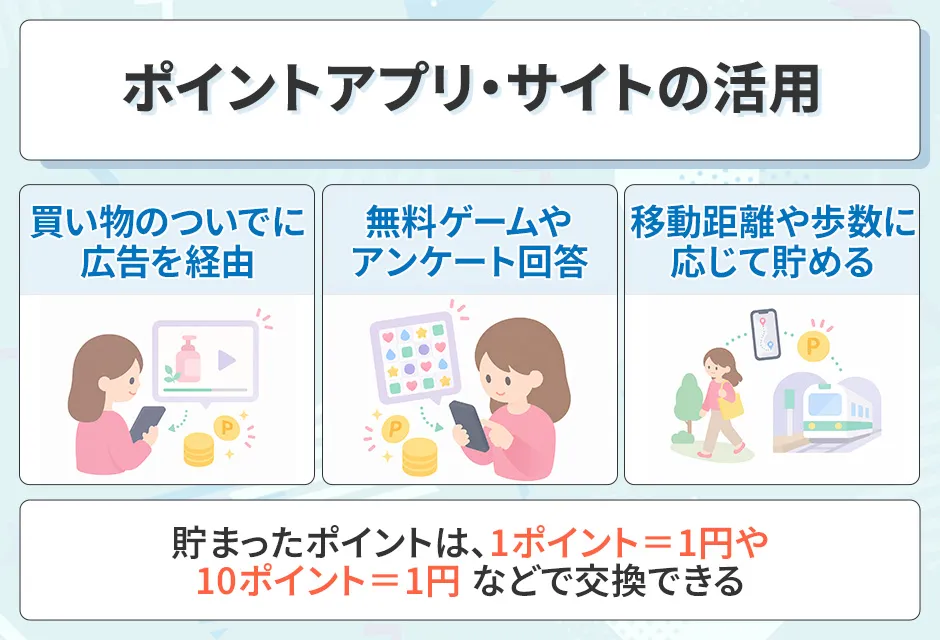 ポイ活アプリ・ポイントサイトとは