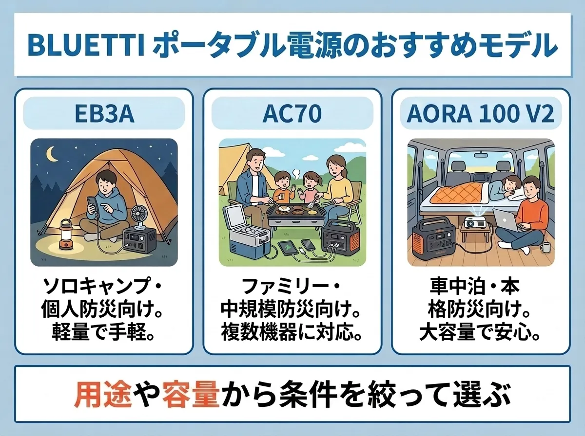 ブルーティのポータブル電源のおすすめモデル