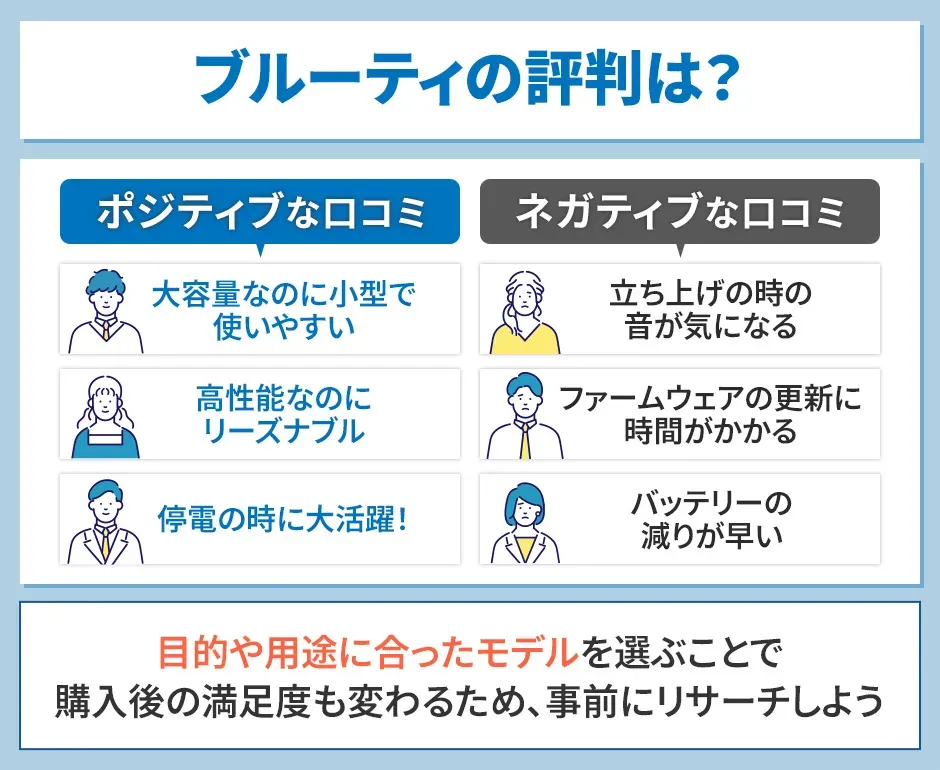 ブルーティのポータブル電源の評判、ポジティブな口コミとネガティブな口コミ