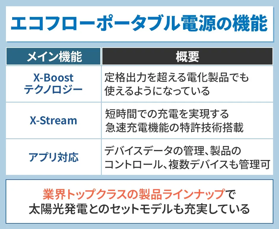 エコフローのポータブル電源の機能