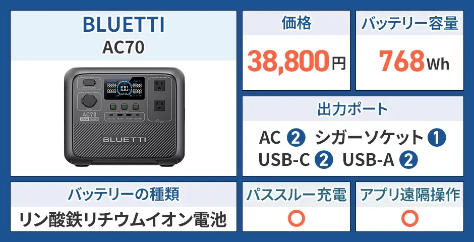 BLUETTI AC70