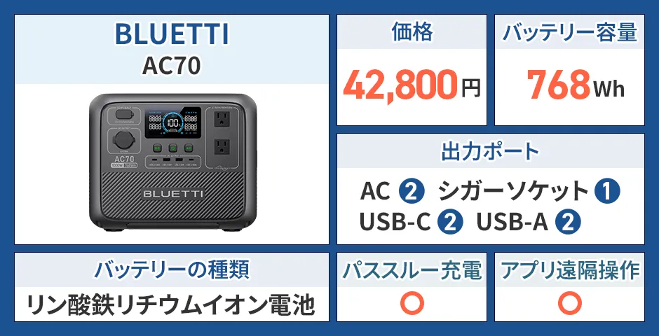 BLUETTI AC70