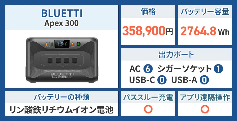 BLUETTI Apex 300