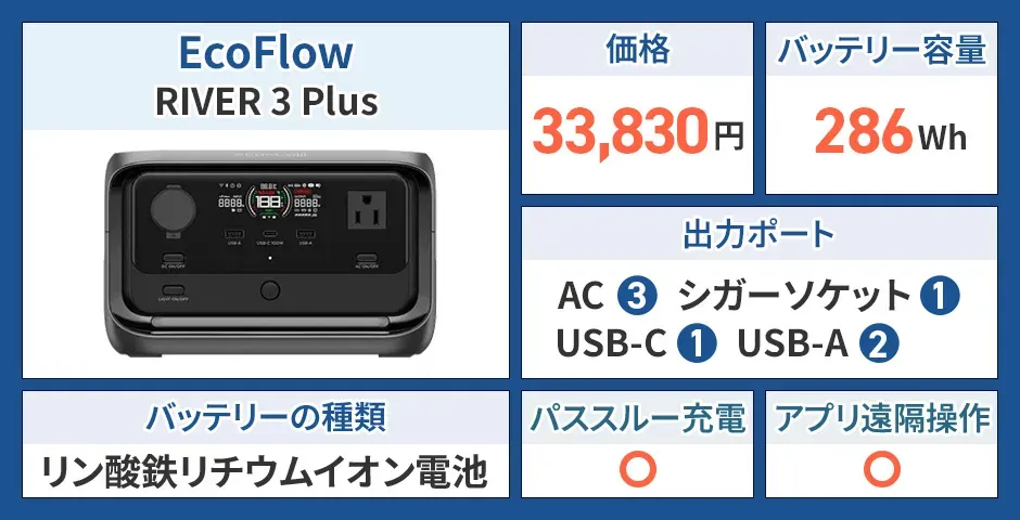EcoFlow RIVER 3 Plus