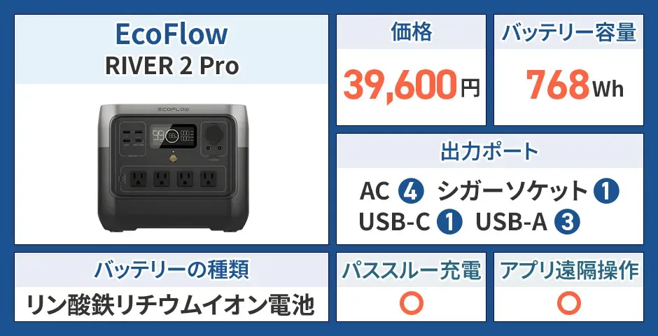 EcoFlow RIVER 2 Pro
