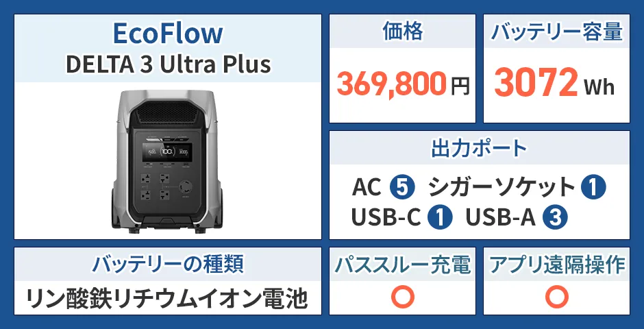EcoFlow DELTA 3 Ultra Plus
